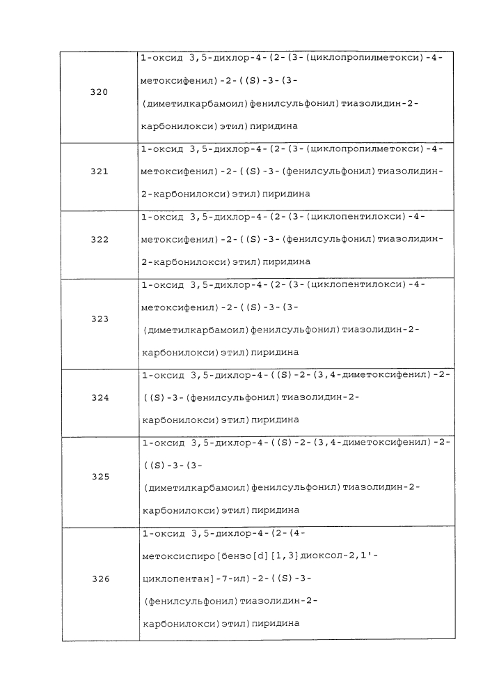 Производные 1-фенил-2-пиридинилалкильных спиртов в качестве ингибиторов фосфодиэстеразы (патент 2626956)