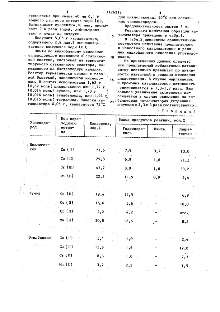 Катализатор для жидкофазного окисления углеводородов (патент 1126318)