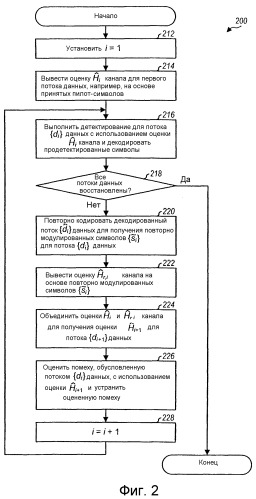 Оценка канала беспроводной системы связи с множеством параллельных потоков данных (патент 2332801)