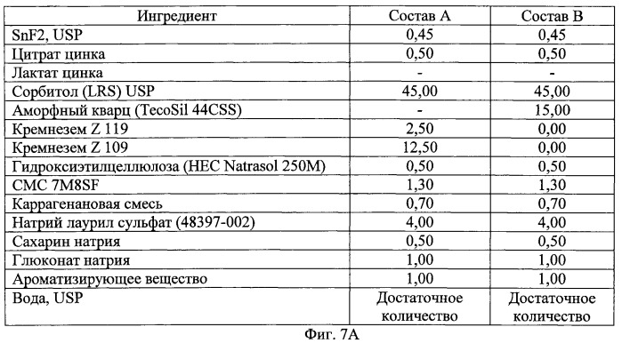 Композиции для ухода за полостью рта, содержащие аморфный кварц (патент 2493817)