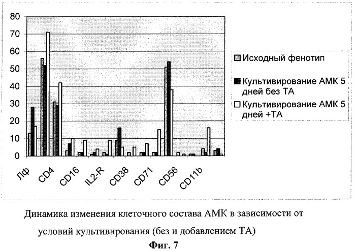 Способ лечения хронических заболеваний (варианты), способ получения биотрансплантата (варианты), биотрансплантат (варианты) (патент 2322248)