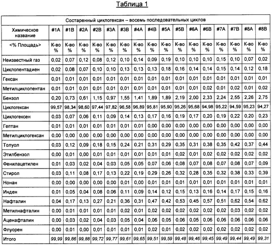 Способ уплотнения пористых изделий (патент 2431628)