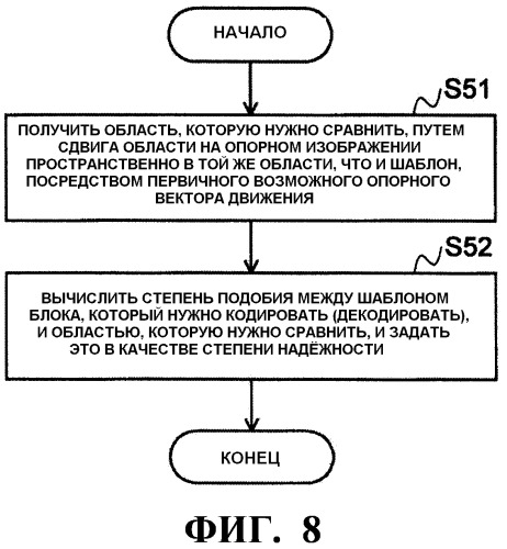 Способ кодирования с предсказанием вектора движения, способ декодирования с предсказанием вектора движения, устройство кодирования фильма, устройство декодирования фильма и их программы (патент 2519526)