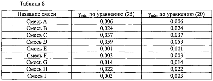 Способ производства кокса (патент 2570875)