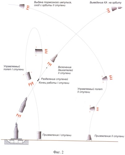 Двухступенчатая баллистическая многоразовая транспортная космическая система (патент 2485025)
