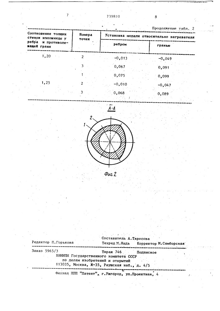 Изложница для расходуемых электродов (патент 739810)