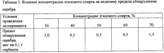 Способ определения серебра (патент 2287157)