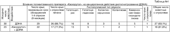 Способ профилактики канцерогенного действия диэтилнитрозамина у экспериментальных животных (патент 2358724)