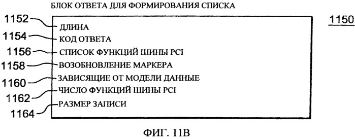 Преобразование инициируемого сообщениями прерывания в уведомление о генерированном адаптером ввода-вывода событии (патент 2546561)