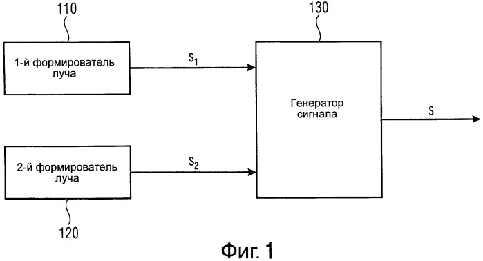 Устройство и способ для пространственно избирательного получения звука с помощью акустической триангуляции (патент 2559520)