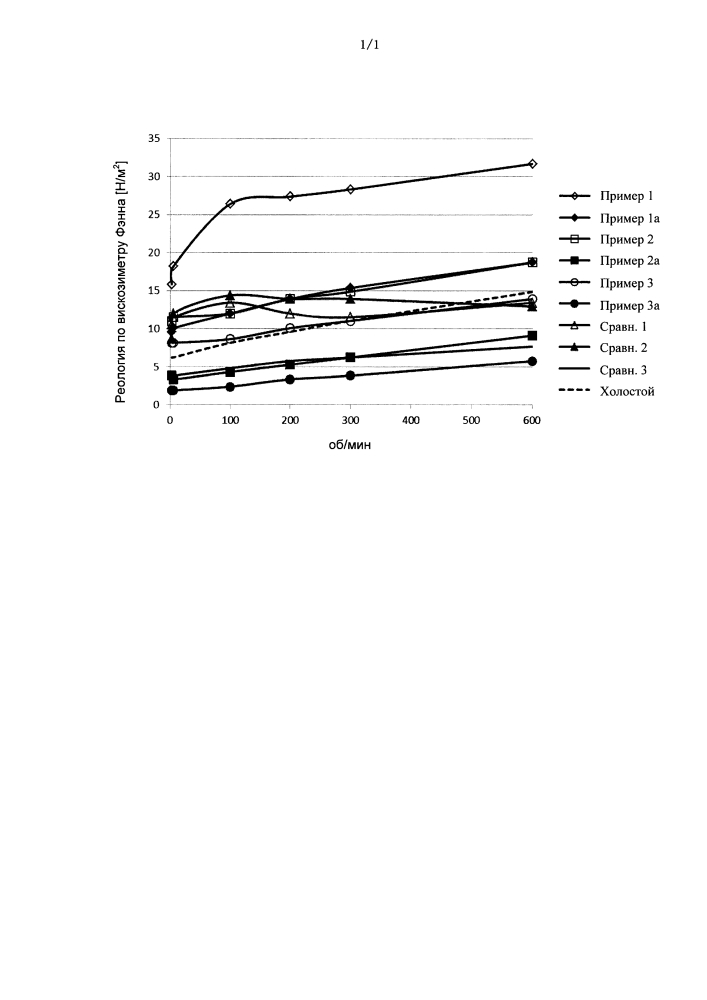 Применение гиперразветвленного полилизина в качестве ингибитора глинистых сланцев (патент 2601671)
