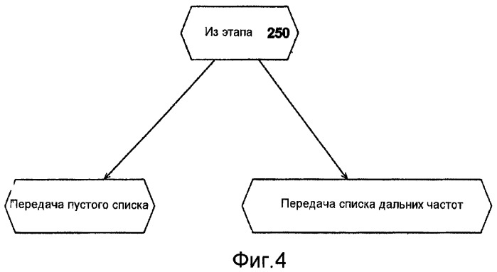 Способ и устройство для получения и поддержания управления трафиком из базовой радиостанции в системе сотовой телефонной связи (патент 2427084)
