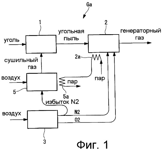 Установка для газификации угля (патент 2466178)