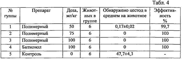 Антигельминтное средство с трематодоцидной и цестодоцидной активностью (патент 2560516)