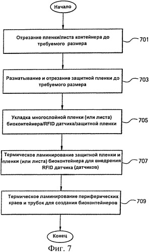 Сборка и использование rfid-датчиков в контейнерах (патент 2457472)