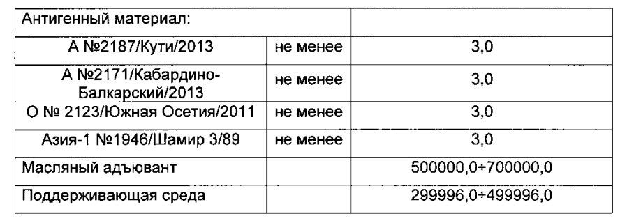 Вакцина инактивированная эмульсионная против ящура типов а, о, азия-1 (патент 2593718)