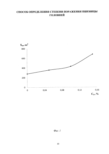 Способ определения степени поражения пшеницы головней (патент 2586284)