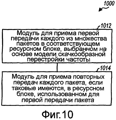 Бесконфликтная групповая скачкообразная перестройка частоты в системе беспроводной связи (патент 2434338)