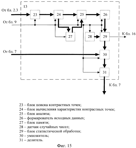 Способ и устройство определения координат объектов (патент 2550811)