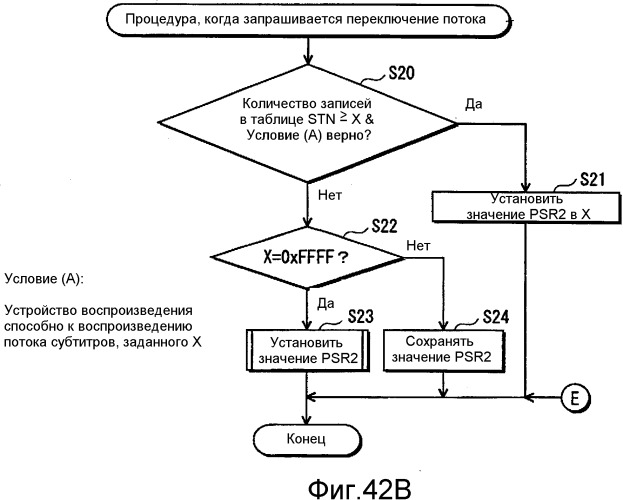 Носитель записи, устройство воспроизведения, устройство записи, способ воспроизведения, способ записи и программа (патент 2518189)