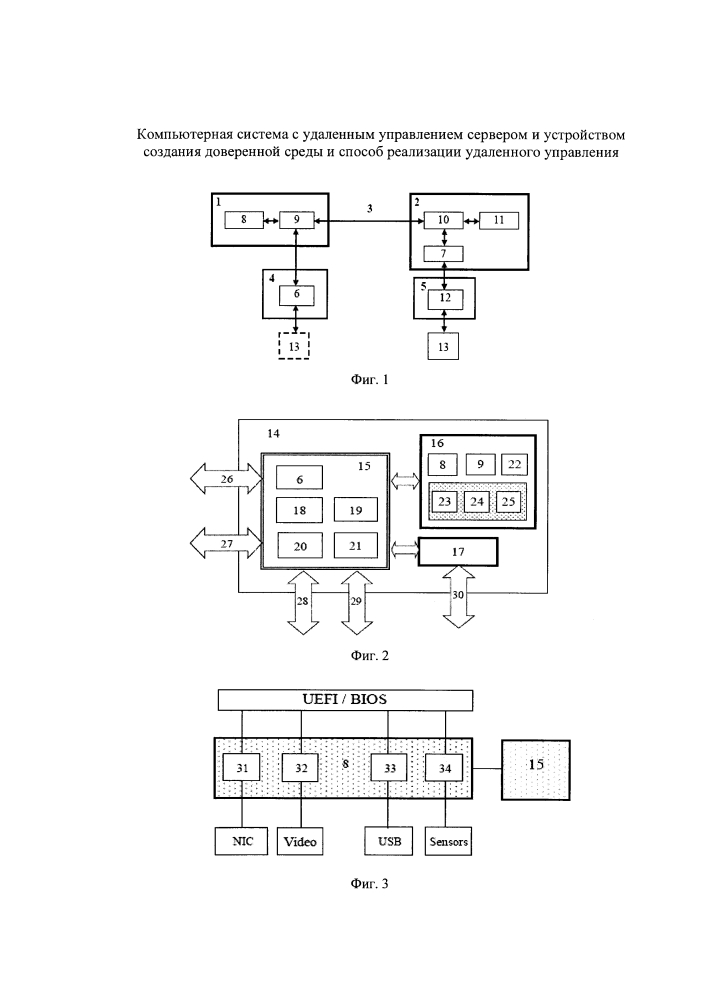 Компьютерная система с удаленным управлением сервером и устройством создания доверенной среды и способ реализации удаленного управления (патент 2633098)