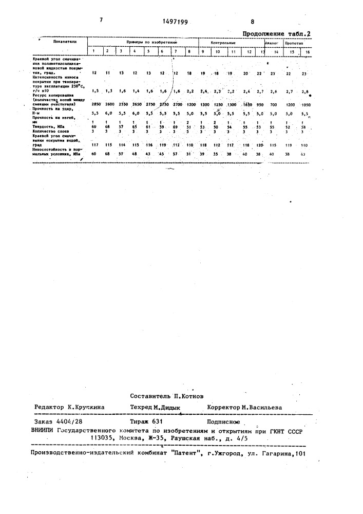 Способ получения антиадгезионного покрытия (патент 1497199)