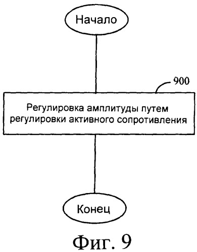 Регулирующая схема (патент 2374754)