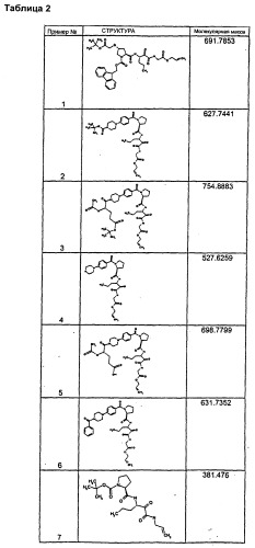 Новые пептиды как ингибиторы ns3-серинпротеазы вируса гепатита с (патент 2355700)