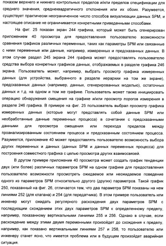 Система конфигурирования устройств и способ предотвращения нестандартной ситуации на производственном предприятии (патент 2394262)