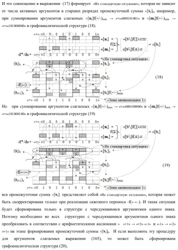 Функциональная входная структура сумматора с избирательным логическим дифференцированием d*/dn первой промежуточной суммы &#177;[s1 i] минимизированных структур аргументов слагаемых &#177;[ni]f(+/-)min и &#177;[mi]f(+/-)min (варианты) (патент 2424548)