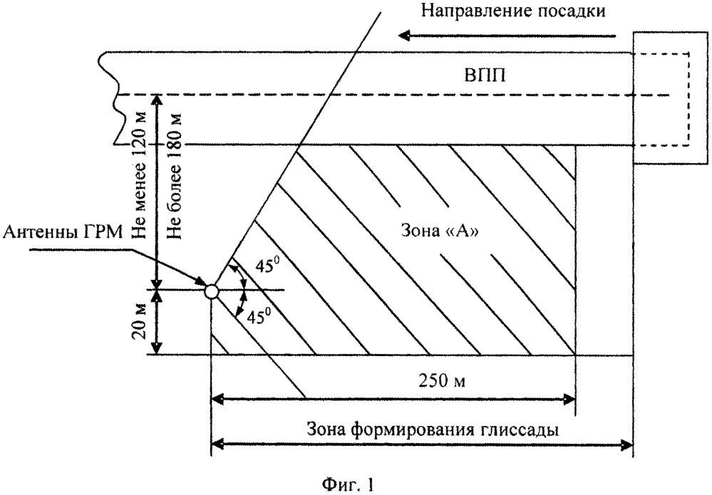 Глиссадный радиомаяк (патент 2624459)