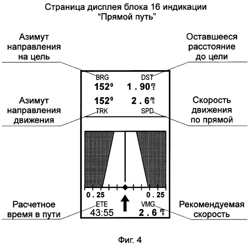 Система тревожной сигнализации и локального позиционирования транспортного средства (патент 2309064)