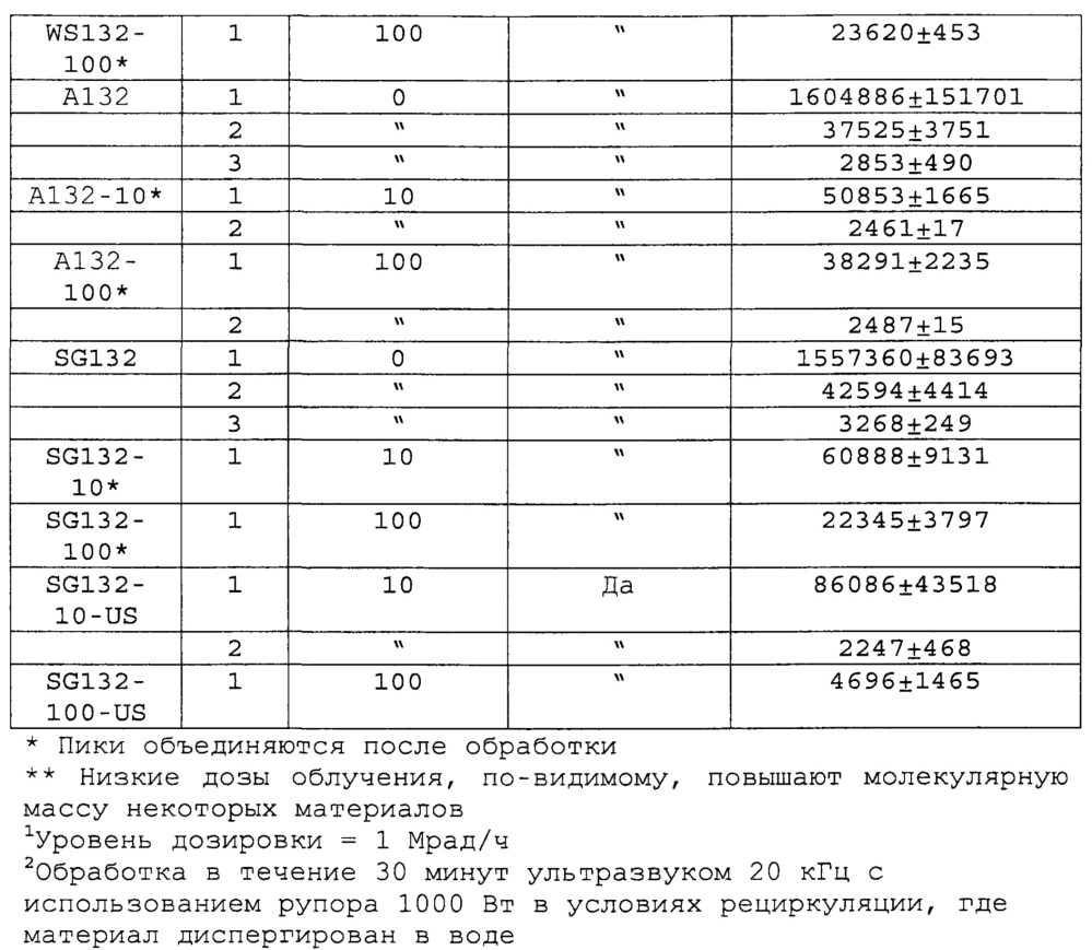 Переработка биомассы (патент 2632486)