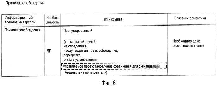 Шлюз и управляющее устройство и способы управления связью для них (патент 2567237)