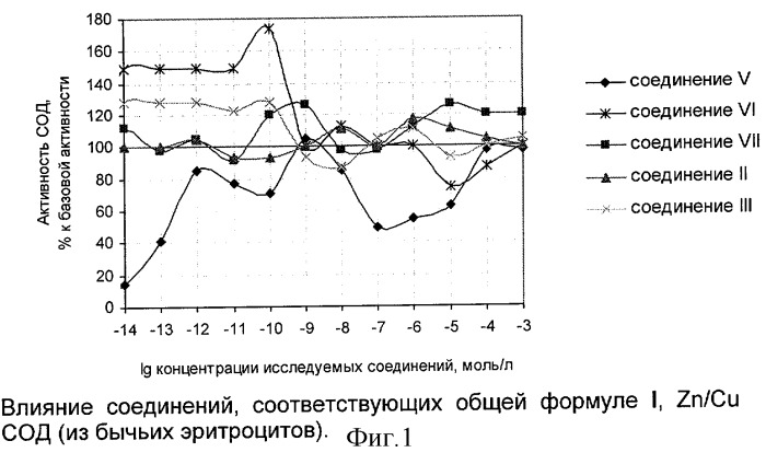 Аспартильные производные гистамина, способ их получения, фармацевтическая композиция и их применение в качестве модуляторов активности ферментов антиоксидантной защиты (патент 2287524)
