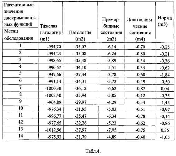 Способ оценки адаптационного риска в донозологической диагностике (патент 2586041)