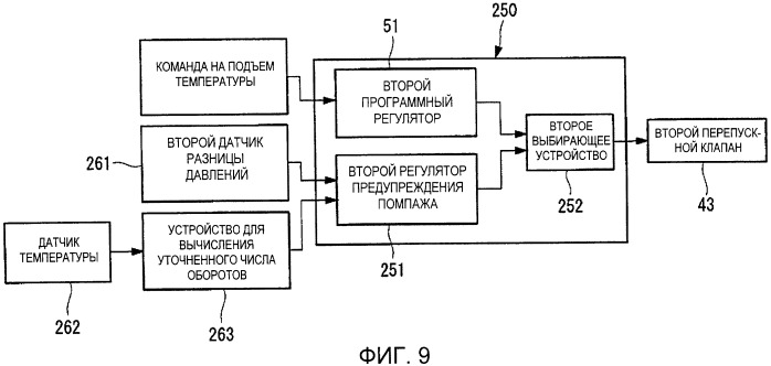 Способ управления турбинной установкой и турбинная установка (патент 2476687)