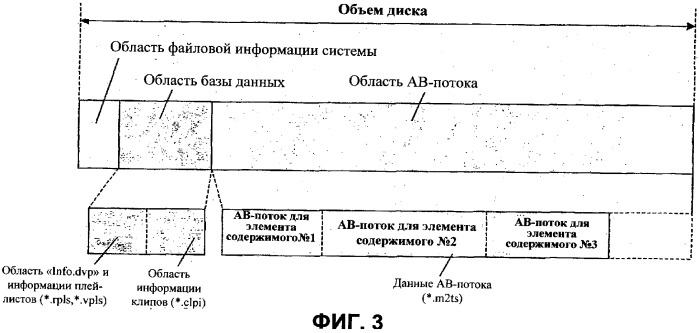 Носитель записи со структурой данных для управления воспроизведением видеоданных для множества каналов воспроизведения, по меньшей мере, для сегмента с записанными в нем элементами содержимого и способы и устройства записи и воспроизведения (патент 2302670)