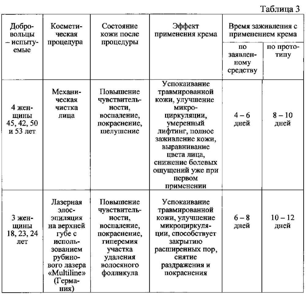 Косметическое средство (патент 2602691)