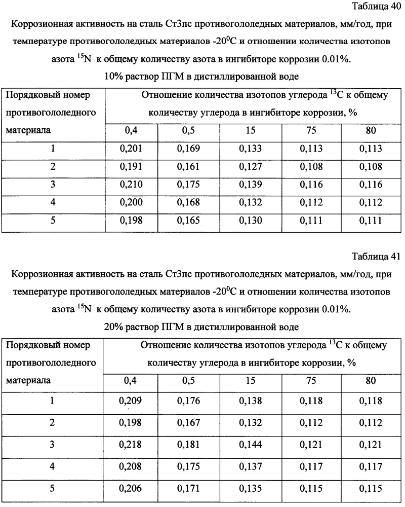 Способ получения твердого противогололедного материала на основе пищевой поваренной соли и кальцинированного хлорида кальция (варианты) (патент 2603784)