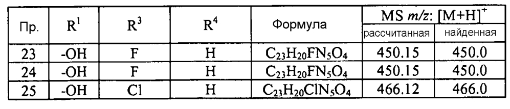 Ингибиторы неприлизина (патент 2605557)