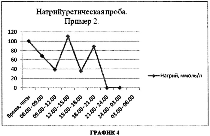 Способ диагностики степени поражения тубулоинтерстициальной ткани почек у больных с хронической сердечной недостаточностью (патент 2490636)