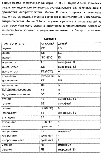 Полиморфы натриевой соли n-(4-хлор-3-метил-5-изоксазолил)-2[2-метил-4,5-(метилендиокси)фенилацетил]тиофен-3-сульфонамида (патент 2412941)