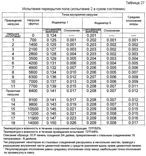 Система, содержащая негорючие усиленные легкие панели из цементирующих материалов и металлическую раму, предназначенная для противопожарной стены и других огнестойких сборочных узлов (патент 2388874)