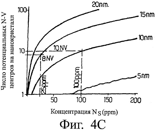Способ получения светоизлучающих наночастиц алмаза (патент 2466088)