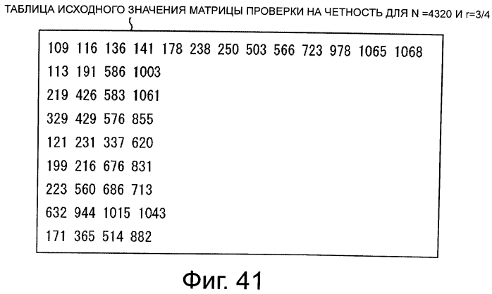 Устройство обработки данных и способ обработки данных (патент 2574828)