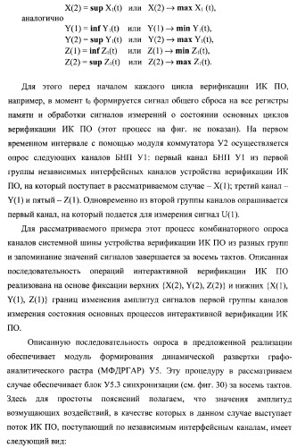 Способ верификации программного обеспечения распределительных вычислительных комплексов и система для его реализации (патент 2373570)