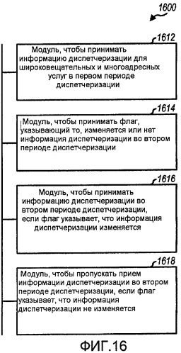 Способ и устройство для отправки информации диспетчеризации для широковещательных и многоадресных услуг в системе сотовой связи (патент 2455777)