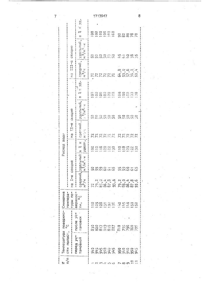 Способ охлаждения движущегося листового проката (патент 1713947)