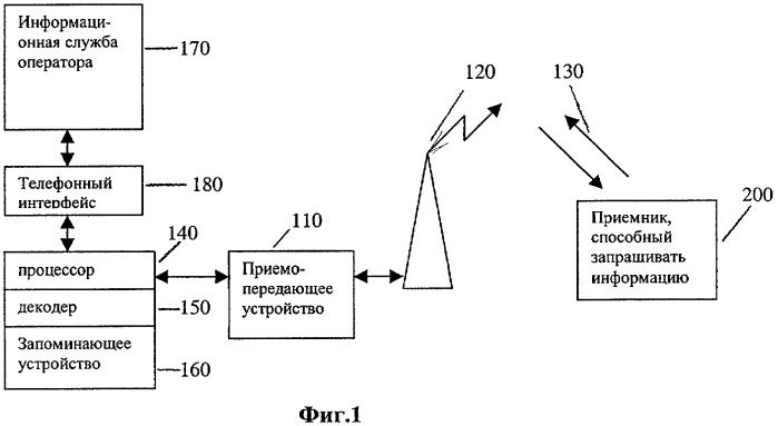 Способ пейджинговой связи (патент 2275755)